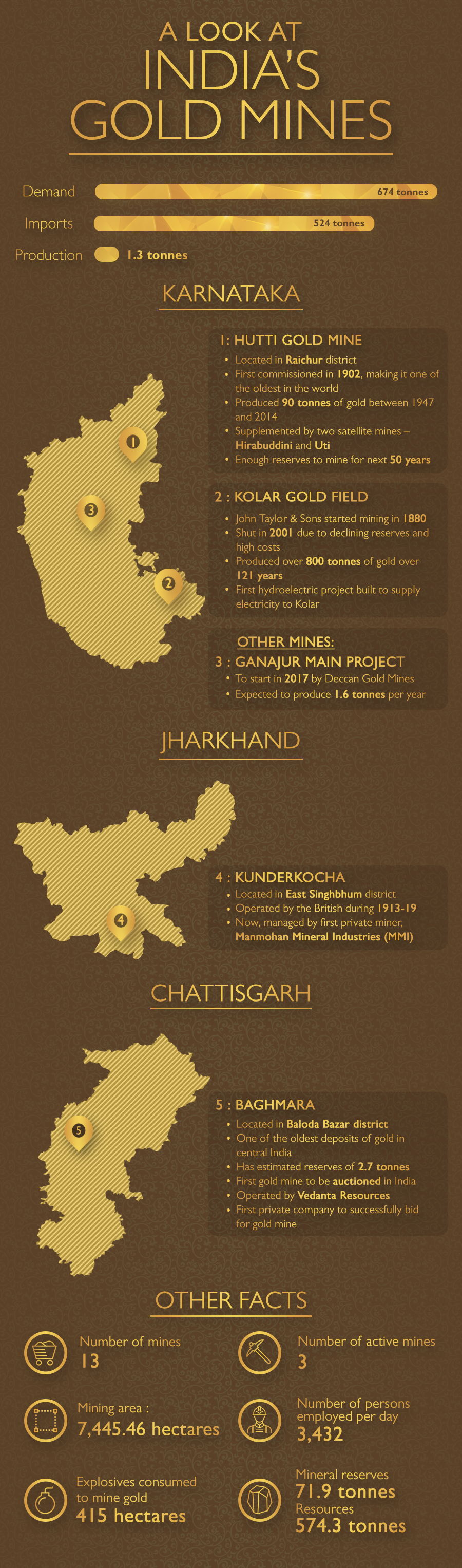 know-about-the-gold-mines-in-india-my-gold-guide